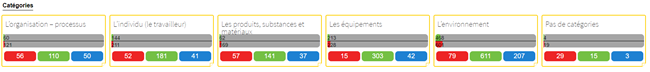 20210120_Safetify_Web_Dashboard_Constats_Catégories